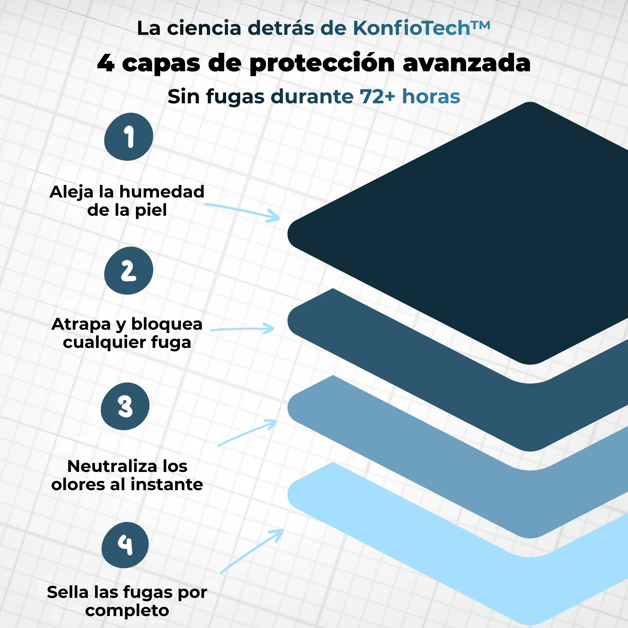 Boxer ultraabsorbente y lavable KonfioTech™